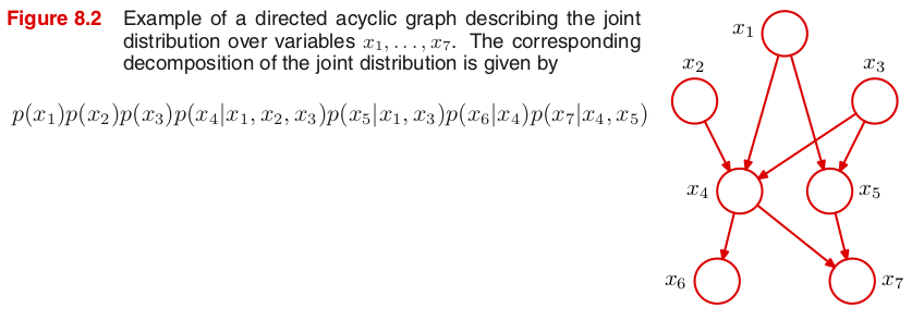 Figure 8.2