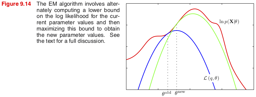 Figure 9.14